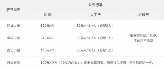 北京搬家行業迎來規范整頓，易豐物流積極響應監管號召